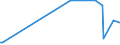 KN 32074020 /Exporte /Einheit = Preise (Euro/Tonne) /Partnerland: Suedafrika /Meldeland: Europäische Union /32074020:Glas in Form von Flocken mit Einer L„nge von 0,1 mm bis 3,5 mm und Einer Dicke von 2 Mikrometer bis 5 Mikrometer (Ausg. šberfangglas)