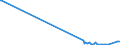 KN 32074020 /Exporte /Einheit = Preise (Euro/Tonne) /Partnerland: Brasilien /Meldeland: Europäische Union /32074020:Glas in Form von Flocken mit Einer L„nge von 0,1 mm bis 3,5 mm und Einer Dicke von 2 Mikrometer bis 5 Mikrometer (Ausg. šberfangglas)