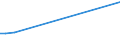 KN 32074020 /Exporte /Einheit = Preise (Euro/Tonne) /Partnerland: Argentinien /Meldeland: Europäische Union /32074020:Glas in Form von Flocken mit Einer L„nge von 0,1 mm bis 3,5 mm und Einer Dicke von 2 Mikrometer bis 5 Mikrometer (Ausg. šberfangglas)