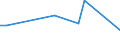 KN 32074020 /Exporte /Einheit = Preise (Euro/Tonne) /Partnerland: Malaysia /Meldeland: Europäische Union /32074020:Glas in Form von Flocken mit Einer L„nge von 0,1 mm bis 3,5 mm und Einer Dicke von 2 Mikrometer bis 5 Mikrometer (Ausg. šberfangglas)