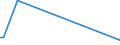 KN 32074020 /Exporte /Einheit = Preise (Euro/Tonne) /Partnerland: Taiwan /Meldeland: Europäische Union /32074020:Glas in Form von Flocken mit Einer L„nge von 0,1 mm bis 3,5 mm und Einer Dicke von 2 Mikrometer bis 5 Mikrometer (Ausg. šberfangglas)