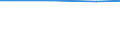 KN 32074030 /Exporte /Einheit = Preise (Euro/Tonne) /Partnerland: Island /Meldeland: Europäische Union /32074030:Glas in Form von Pulver Oder Granalien, mit Einem Gehalt an Siliciumdioxid von >= 99 ght (Ausg. šberfangglas)