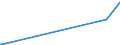 KN 32074030 /Exporte /Einheit = Preise (Euro/Tonne) /Partnerland: Liechtenstein /Meldeland: Europäische Union /32074030:Glas in Form von Pulver Oder Granalien, mit Einem Gehalt an Siliciumdioxid von >= 99 ght (Ausg. šberfangglas)