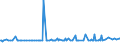 KN 32074030 /Exporte /Einheit = Preise (Euro/Tonne) /Partnerland: Oesterreich /Meldeland: Europäische Union /32074030:Glas in Form von Pulver Oder Granalien, mit Einem Gehalt an Siliciumdioxid von >= 99 ght (Ausg. šberfangglas)