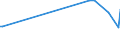 KN 32074030 /Exporte /Einheit = Preise (Euro/Tonne) /Partnerland: Estland /Meldeland: Europäische Union /32074030:Glas in Form von Pulver Oder Granalien, mit Einem Gehalt an Siliciumdioxid von >= 99 ght (Ausg. šberfangglas)