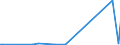 KN 32074030 /Exporte /Einheit = Preise (Euro/Tonne) /Partnerland: Ukraine /Meldeland: Europäische Union /32074030:Glas in Form von Pulver Oder Granalien, mit Einem Gehalt an Siliciumdioxid von >= 99 ght (Ausg. šberfangglas)