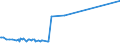 KN 32074030 /Exporte /Einheit = Preise (Euro/Tonne) /Partnerland: Weissrussland /Meldeland: Europäische Union /32074030:Glas in Form von Pulver Oder Granalien, mit Einem Gehalt an Siliciumdioxid von >= 99 ght (Ausg. šberfangglas)