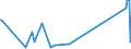 KN 32074030 /Exporte /Einheit = Preise (Euro/Tonne) /Partnerland: Russland /Meldeland: Europäische Union /32074030:Glas in Form von Pulver Oder Granalien, mit Einem Gehalt an Siliciumdioxid von >= 99 ght (Ausg. šberfangglas)