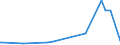 KN 32074030 /Exporte /Einheit = Preise (Euro/Tonne) /Partnerland: Kroatien /Meldeland: Europäische Union /32074030:Glas in Form von Pulver Oder Granalien, mit Einem Gehalt an Siliciumdioxid von >= 99 ght (Ausg. šberfangglas)