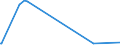 KN 32074030 /Exporte /Einheit = Preise (Euro/Tonne) /Partnerland: Tunesien /Meldeland: Europäische Union /32074030:Glas in Form von Pulver Oder Granalien, mit Einem Gehalt an Siliciumdioxid von >= 99 ght (Ausg. šberfangglas)