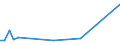 KN 32074030 /Exporte /Einheit = Preise (Euro/Tonne) /Partnerland: Aegypten /Meldeland: Europäische Union /32074030:Glas in Form von Pulver Oder Granalien, mit Einem Gehalt an Siliciumdioxid von >= 99 ght (Ausg. šberfangglas)