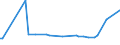 KN 32074030 /Exporte /Einheit = Preise (Euro/Tonne) /Partnerland: Suedafrika /Meldeland: Europäische Union /32074030:Glas in Form von Pulver Oder Granalien, mit Einem Gehalt an Siliciumdioxid von >= 99 ght (Ausg. šberfangglas)