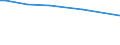 KN 32074030 /Exporte /Einheit = Preise (Euro/Tonne) /Partnerland: Guatemala /Meldeland: Europäische Union /32074030:Glas in Form von Pulver Oder Granalien, mit Einem Gehalt an Siliciumdioxid von >= 99 ght (Ausg. šberfangglas)