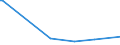 KN 32074030 /Exporte /Einheit = Preise (Euro/Tonne) /Partnerland: Brasilien /Meldeland: Europäische Union /32074030:Glas in Form von Pulver Oder Granalien, mit Einem Gehalt an Siliciumdioxid von >= 99 ght (Ausg. šberfangglas)