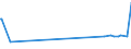 KN 32074030 /Exporte /Einheit = Preise (Euro/Tonne) /Partnerland: Argentinien /Meldeland: Europäische Union /32074030:Glas in Form von Pulver Oder Granalien, mit Einem Gehalt an Siliciumdioxid von >= 99 ght (Ausg. šberfangglas)