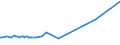 KN 32074030 /Exporte /Einheit = Preise (Euro/Tonne) /Partnerland: Iran /Meldeland: Europäische Union /32074030:Glas in Form von Pulver Oder Granalien, mit Einem Gehalt an Siliciumdioxid von >= 99 ght (Ausg. šberfangglas)