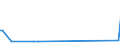 KN 32074030 /Exporte /Einheit = Preise (Euro/Tonne) /Partnerland: Thailand /Meldeland: Europäische Union /32074030:Glas in Form von Pulver Oder Granalien, mit Einem Gehalt an Siliciumdioxid von >= 99 ght (Ausg. šberfangglas)