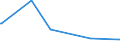 KN 32074030 /Exporte /Einheit = Preise (Euro/Tonne) /Partnerland: Vietnam /Meldeland: Europäische Union /32074030:Glas in Form von Pulver Oder Granalien, mit Einem Gehalt an Siliciumdioxid von >= 99 ght (Ausg. šberfangglas)