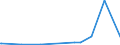 KN 32074030 /Exporte /Einheit = Preise (Euro/Tonne) /Partnerland: Indonesien /Meldeland: Europäische Union /32074030:Glas in Form von Pulver Oder Granalien, mit Einem Gehalt an Siliciumdioxid von >= 99 ght (Ausg. šberfangglas)