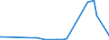 KN 32074030 /Exporte /Einheit = Preise (Euro/Tonne) /Partnerland: Malaysia /Meldeland: Europäische Union /32074030:Glas in Form von Pulver Oder Granalien, mit Einem Gehalt an Siliciumdioxid von >= 99 ght (Ausg. šberfangglas)