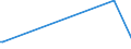 KN 32074030 /Exporte /Einheit = Preise (Euro/Tonne) /Partnerland: Philippinen /Meldeland: Europäische Union /32074030:Glas in Form von Pulver Oder Granalien, mit Einem Gehalt an Siliciumdioxid von >= 99 ght (Ausg. šberfangglas)