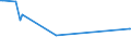 KN 32074030 /Exporte /Einheit = Preise (Euro/Tonne) /Partnerland: Australien /Meldeland: Europäische Union /32074030:Glas in Form von Pulver Oder Granalien, mit Einem Gehalt an Siliciumdioxid von >= 99 ght (Ausg. šberfangglas)