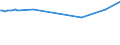 KN 32074030 /Exporte /Einheit = Preise (Euro/Tonne) /Partnerland: Nicht Ermittelte Laender  /Meldeland: Europäische Union /32074030:Glas in Form von Pulver Oder Granalien, mit Einem Gehalt an Siliciumdioxid von >= 99 ght (Ausg. šberfangglas)