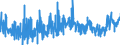 KN 3207 /Exporte /Einheit = Preise (Euro/Tonne) /Partnerland: Italien /Meldeland: Eur27_2020 /3207:Pigmente, Zubereitet, Zubereitete Trübungsmittel und Zubereitete Farben, Schmelzglasuren und Andere Verglasbare Massen, Engoben, Flüssige Glanzmittel und ähnl. Zubereitungen von der in der Keramikindustrie, Emaillierindustrie Oder Glasindustrie Verwendeten Art; Glasfritte Oder Anderes Glas in Form von Pulver, Granalien, Schuppen Oder Flocken