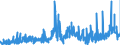 KN 3207 /Exporte /Einheit = Preise (Euro/Tonne) /Partnerland: Griechenland /Meldeland: Eur27_2020 /3207:Pigmente, Zubereitet, Zubereitete Trübungsmittel und Zubereitete Farben, Schmelzglasuren und Andere Verglasbare Massen, Engoben, Flüssige Glanzmittel und ähnl. Zubereitungen von der in der Keramikindustrie, Emaillierindustrie Oder Glasindustrie Verwendeten Art; Glasfritte Oder Anderes Glas in Form von Pulver, Granalien, Schuppen Oder Flocken