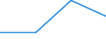 KN 3207 /Exporte /Einheit = Preise (Euro/Tonne) /Partnerland: Faeroer /Meldeland: Eur27 /3207:Pigmente, Zubereitet, Zubereitete Trübungsmittel und Zubereitete Farben, Schmelzglasuren und Andere Verglasbare Massen, Engoben, Flüssige Glanzmittel und ähnl. Zubereitungen von der in der Keramikindustrie, Emaillierindustrie Oder Glasindustrie Verwendeten Art; Glasfritte Oder Anderes Glas in Form von Pulver, Granalien, Schuppen Oder Flocken