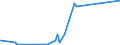 KN 3207 /Exporte /Einheit = Preise (Euro/Tonne) /Partnerland: San Marino /Meldeland: Eur27_2020 /3207:Pigmente, Zubereitet, Zubereitete Trübungsmittel und Zubereitete Farben, Schmelzglasuren und Andere Verglasbare Massen, Engoben, Flüssige Glanzmittel und ähnl. Zubereitungen von der in der Keramikindustrie, Emaillierindustrie Oder Glasindustrie Verwendeten Art; Glasfritte Oder Anderes Glas in Form von Pulver, Granalien, Schuppen Oder Flocken