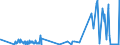 KN 3207 /Exporte /Einheit = Preise (Euro/Tonne) /Partnerland: Kirgistan /Meldeland: Eur27_2020 /3207:Pigmente, Zubereitet, Zubereitete Trübungsmittel und Zubereitete Farben, Schmelzglasuren und Andere Verglasbare Massen, Engoben, Flüssige Glanzmittel und ähnl. Zubereitungen von der in der Keramikindustrie, Emaillierindustrie Oder Glasindustrie Verwendeten Art; Glasfritte Oder Anderes Glas in Form von Pulver, Granalien, Schuppen Oder Flocken