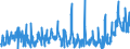 KN 3207 /Exporte /Einheit = Preise (Euro/Tonne) /Partnerland: Serbien /Meldeland: Eur27_2020 /3207:Pigmente, Zubereitet, Zubereitete Trübungsmittel und Zubereitete Farben, Schmelzglasuren und Andere Verglasbare Massen, Engoben, Flüssige Glanzmittel und ähnl. Zubereitungen von der in der Keramikindustrie, Emaillierindustrie Oder Glasindustrie Verwendeten Art; Glasfritte Oder Anderes Glas in Form von Pulver, Granalien, Schuppen Oder Flocken