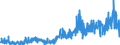 KN 3207 /Exporte /Einheit = Preise (Euro/Tonne) /Partnerland: Aegypten /Meldeland: Eur27_2020 /3207:Pigmente, Zubereitet, Zubereitete Trübungsmittel und Zubereitete Farben, Schmelzglasuren und Andere Verglasbare Massen, Engoben, Flüssige Glanzmittel und ähnl. Zubereitungen von der in der Keramikindustrie, Emaillierindustrie Oder Glasindustrie Verwendeten Art; Glasfritte Oder Anderes Glas in Form von Pulver, Granalien, Schuppen Oder Flocken