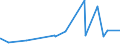 KN 3207 /Exporte /Einheit = Preise (Euro/Tonne) /Partnerland: Guinea /Meldeland: Eur27_2020 /3207:Pigmente, Zubereitet, Zubereitete Trübungsmittel und Zubereitete Farben, Schmelzglasuren und Andere Verglasbare Massen, Engoben, Flüssige Glanzmittel und ähnl. Zubereitungen von der in der Keramikindustrie, Emaillierindustrie Oder Glasindustrie Verwendeten Art; Glasfritte Oder Anderes Glas in Form von Pulver, Granalien, Schuppen Oder Flocken