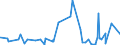 KN 3207 /Exporte /Einheit = Preise (Euro/Tonne) /Partnerland: Dem. Rep. Kongo /Meldeland: Eur27_2020 /3207:Pigmente, Zubereitet, Zubereitete Trübungsmittel und Zubereitete Farben, Schmelzglasuren und Andere Verglasbare Massen, Engoben, Flüssige Glanzmittel und ähnl. Zubereitungen von der in der Keramikindustrie, Emaillierindustrie Oder Glasindustrie Verwendeten Art; Glasfritte Oder Anderes Glas in Form von Pulver, Granalien, Schuppen Oder Flocken