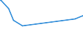 KN 3207 /Exporte /Einheit = Preise (Euro/Tonne) /Partnerland: Ruanda /Meldeland: Eur27_2020 /3207:Pigmente, Zubereitet, Zubereitete Trübungsmittel und Zubereitete Farben, Schmelzglasuren und Andere Verglasbare Massen, Engoben, Flüssige Glanzmittel und ähnl. Zubereitungen von der in der Keramikindustrie, Emaillierindustrie Oder Glasindustrie Verwendeten Art; Glasfritte Oder Anderes Glas in Form von Pulver, Granalien, Schuppen Oder Flocken