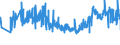 CN 32081090 /Exports /Unit = Prices (Euro/ton) /Partner: Luxembourg /Reporter: Eur27_2020 /32081090:Paints and Varnishes, Incl. Enamels and Lacquers, Based on Polyesters, Dispersed or Dissolved in a Non-aqueous Medium