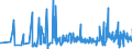 CN 32081090 /Exports /Unit = Prices (Euro/ton) /Partner: Gibraltar /Reporter: Eur27_2020 /32081090:Paints and Varnishes, Incl. Enamels and Lacquers, Based on Polyesters, Dispersed or Dissolved in a Non-aqueous Medium