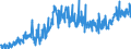 CN 32081090 /Exports /Unit = Prices (Euro/ton) /Partner: Serbia /Reporter: Eur27_2020 /32081090:Paints and Varnishes, Incl. Enamels and Lacquers, Based on Polyesters, Dispersed or Dissolved in a Non-aqueous Medium