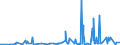 CN 32081090 /Exports /Unit = Prices (Euro/ton) /Partner: Guinea /Reporter: Eur27_2020 /32081090:Paints and Varnishes, Incl. Enamels and Lacquers, Based on Polyesters, Dispersed or Dissolved in a Non-aqueous Medium