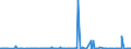 CN 32081090 /Exports /Unit = Prices (Euro/ton) /Partner: Equat.guinea /Reporter: Eur27_2020 /32081090:Paints and Varnishes, Incl. Enamels and Lacquers, Based on Polyesters, Dispersed or Dissolved in a Non-aqueous Medium