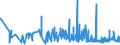 CN 32081090 /Exports /Unit = Prices (Euro/ton) /Partner: Gabon /Reporter: Eur27_2020 /32081090:Paints and Varnishes, Incl. Enamels and Lacquers, Based on Polyesters, Dispersed or Dissolved in a Non-aqueous Medium