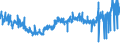 CN 32082090 /Exports /Unit = Prices (Euro/ton) /Partner: Ireland /Reporter: Eur27_2020 /32082090:Paints and Varnishes, Incl. Enamels and Lacquers, Based on Acrylic or Vinyl Polymers, Dispersed or Dissolved in a Non-aqueous Medium