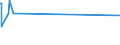 KN 32082090 /Exporte /Einheit = Preise (Euro/Tonne) /Partnerland: Vatikanstadt /Meldeland: Eur15 /32082090:Anstrichfarben und Lacke auf der Grundlage von Acryl- Oder Vinylpolymeren, in Einem Nichtwässrigen Medium Dispergiert Oder Gelöst