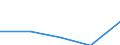 KN 32082090 /Exporte /Einheit = Preise (Euro/Tonne) /Partnerland: Jugoslawien /Meldeland: Eur27 /32082090:Anstrichfarben und Lacke auf der Grundlage von Acryl- Oder Vinylpolymeren, in Einem Nichtwässrigen Medium Dispergiert Oder Gelöst