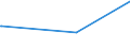 KN 32082090 /Exporte /Einheit = Preise (Euro/Tonne) /Partnerland: Süd-sudan /Meldeland: Eur27_2020 /32082090:Anstrichfarben und Lacke auf der Grundlage von Acryl- Oder Vinylpolymeren, in Einem Nichtwässrigen Medium Dispergiert Oder Gelöst