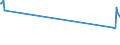 KN 32089013 /Exporte /Einheit = Preise (Euro/Tonne) /Partnerland: Frankreich /Meldeland: Europäische Union /32089013:Copolymer aus P-kresol und Divinylbenzol, in Form Einer Lösung in N,n-dimethylacetamid, mit Einem Gehalt an Polymer von >= 48, Jedoch < 50 Ght