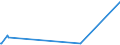 KN 32089013 /Exporte /Einheit = Preise (Euro/Tonne) /Partnerland: Niederlande /Meldeland: Europäische Union /32089013:Copolymer aus P-kresol und Divinylbenzol, in Form Einer Lösung in N,n-dimethylacetamid, mit Einem Gehalt an Polymer von >= 48, Jedoch < 50 Ght