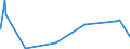 KN 32089013 /Exporte /Einheit = Preise (Euro/Tonne) /Partnerland: Deutschland /Meldeland: Europäische Union /32089013:Copolymer aus P-kresol und Divinylbenzol, in Form Einer Lösung in N,n-dimethylacetamid, mit Einem Gehalt an Polymer von >= 48, Jedoch < 50 Ght